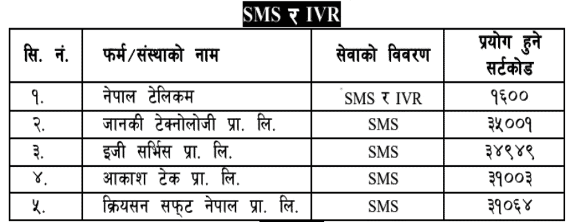 SEE result by SMS